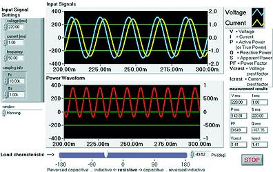 Figure 1. Power consumption analysis, characterising the load
